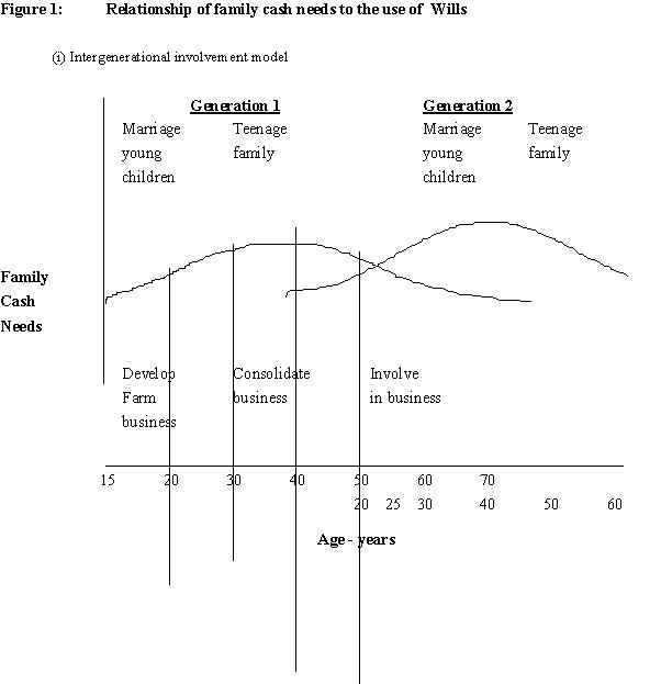 Figure 1a